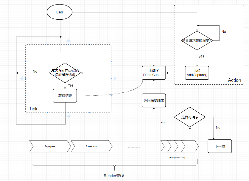 depth-flowchat