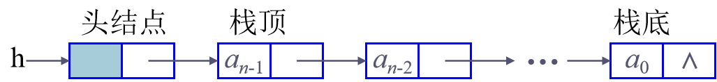 链式栈结构图.png