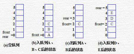 顺序队列动态示意图.png