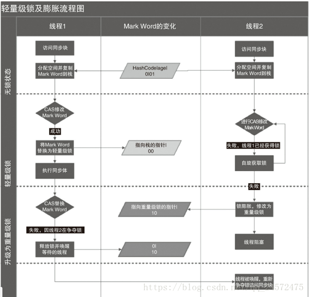 争夺锁导致锁膨胀.png