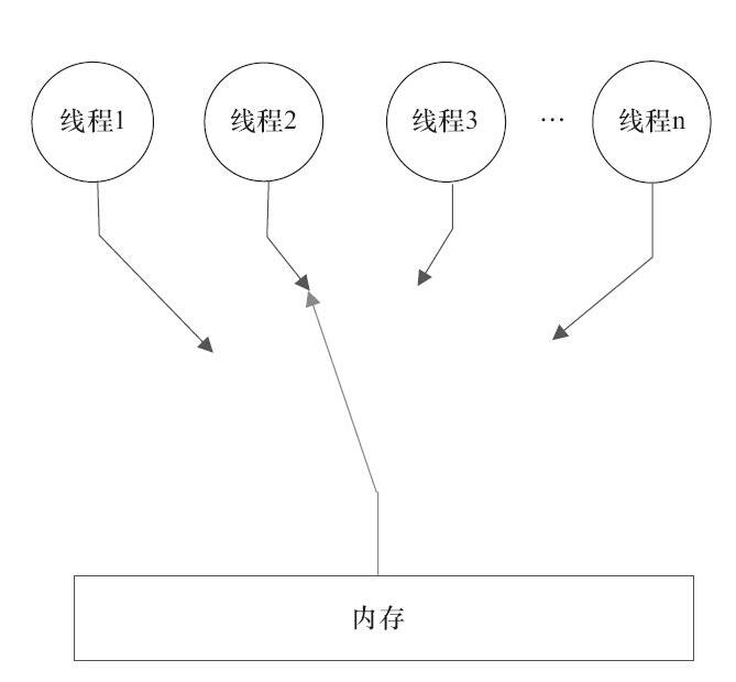 顺序一致性内存模型.jpg