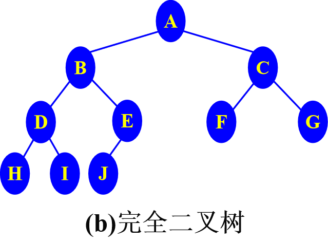 完全二叉树.png