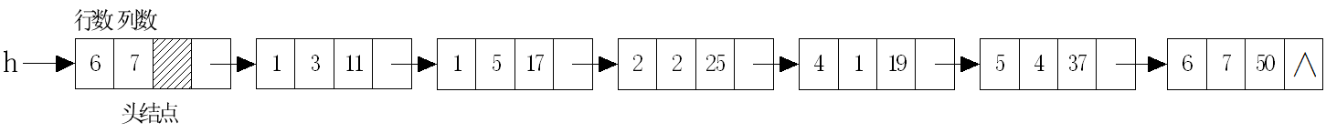 矩阵链表1.png