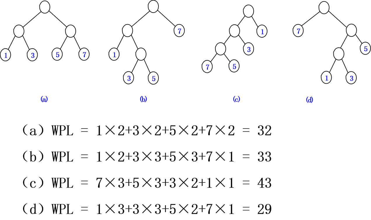 二叉树带权路径长度.png
