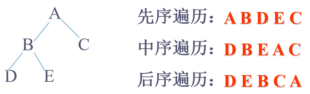 二叉树遍历.png