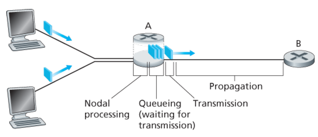 image-20200629152755272