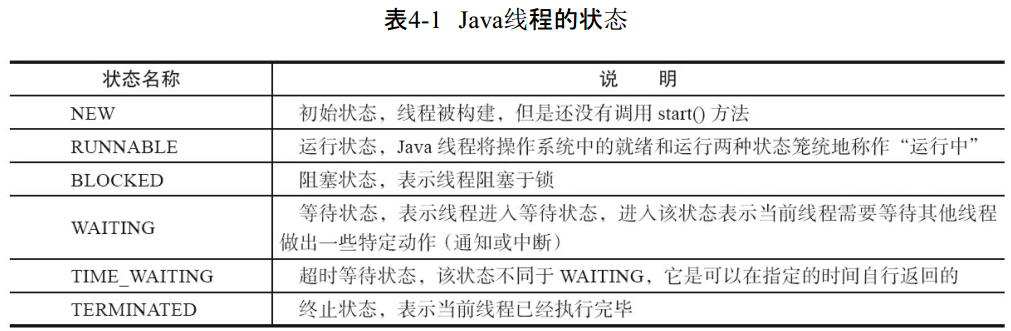 java线程的状态.png