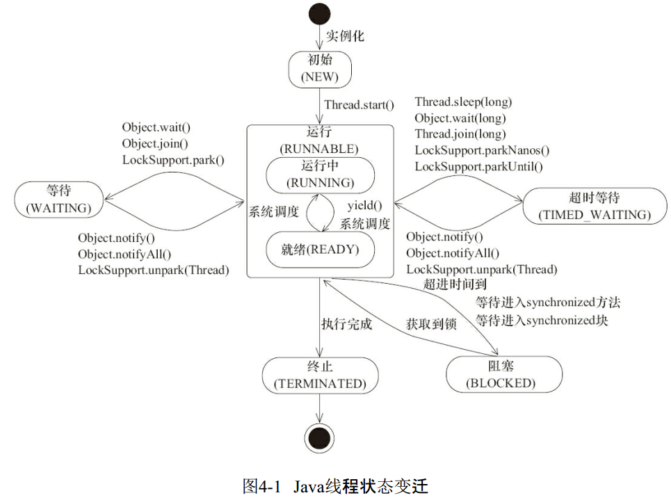 Java线程状态变迁.png