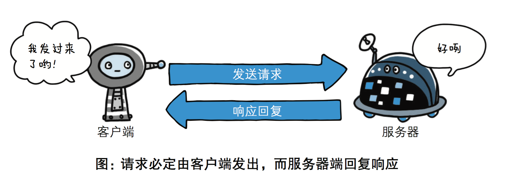 基于请求-响应模式