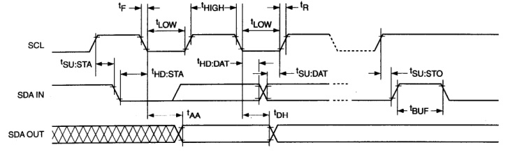 IIC总线时序图