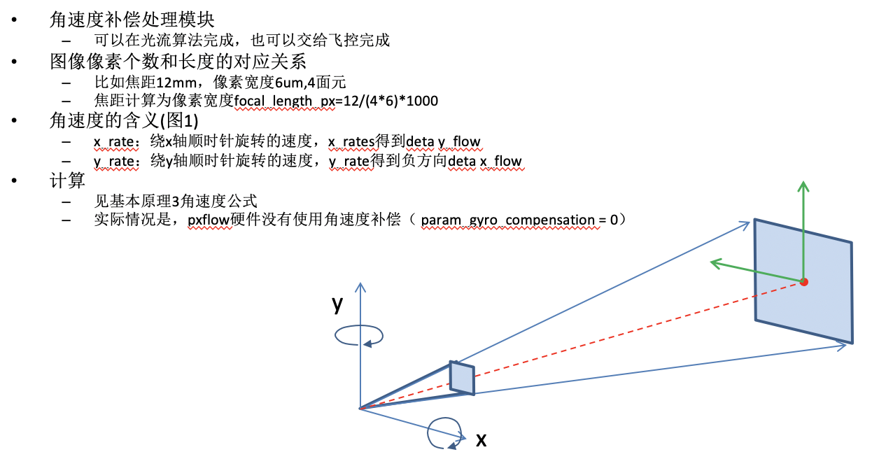 角速度补偿