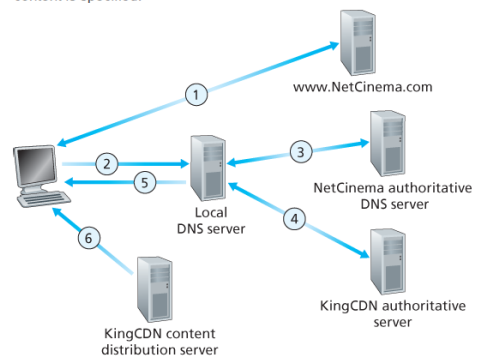 image-20200707152614383