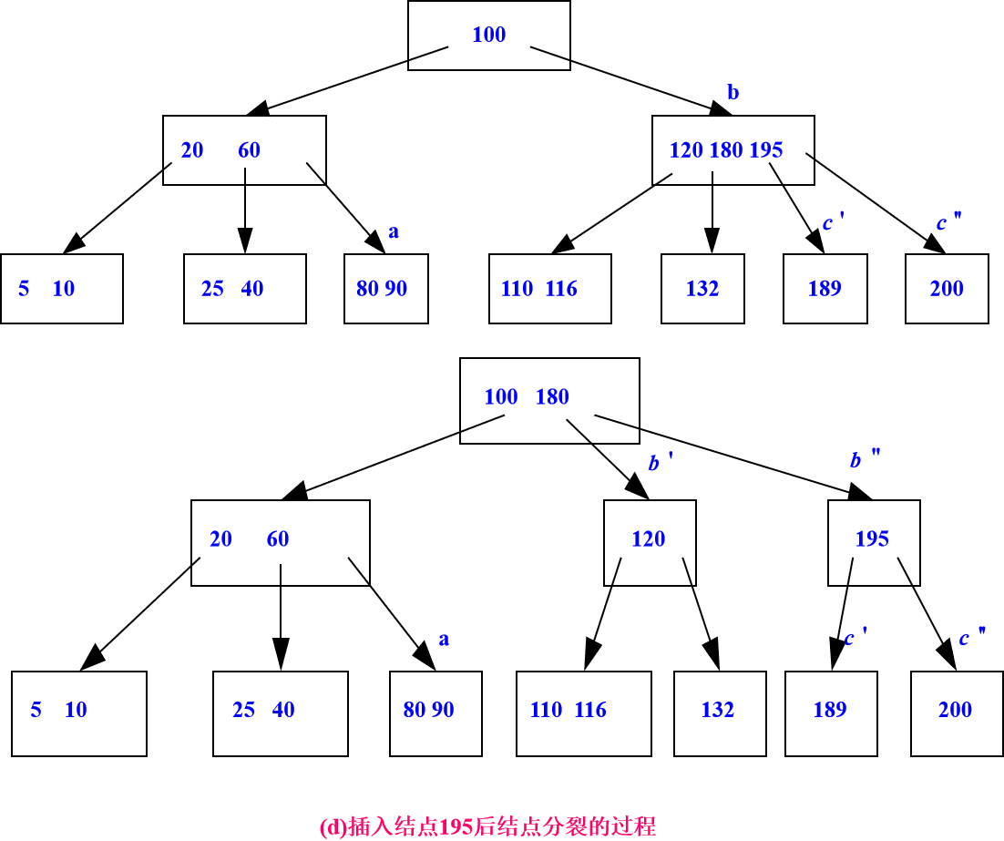 b-树插入3.png