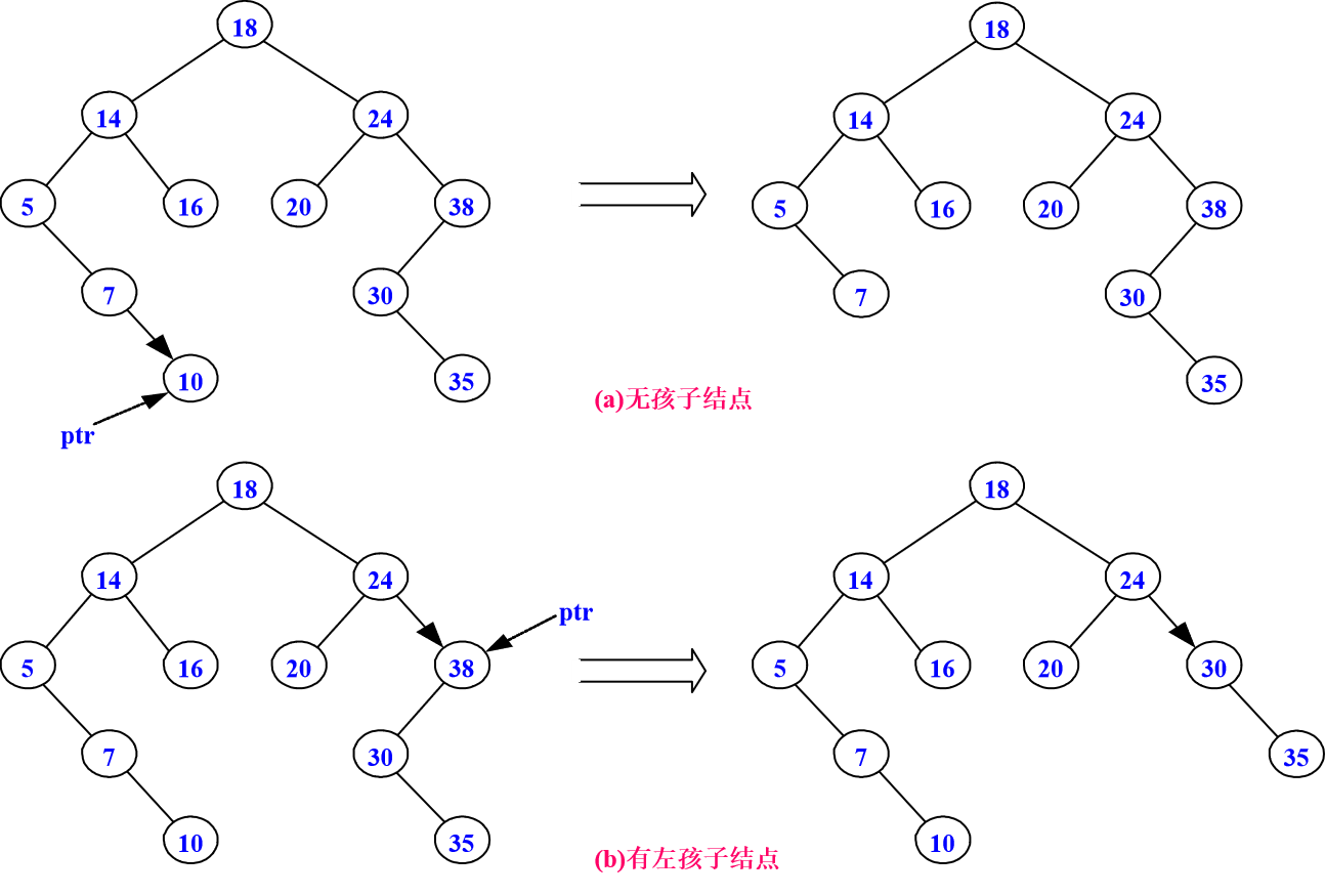 二叉树删除.png