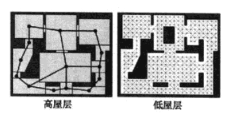 分层路径寻找
