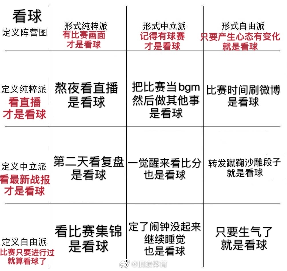 主题:rwkk你们珍藏的定义阵营九宫格图! [88]收藏该贴已收藏只看楼主