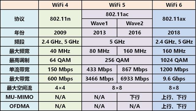 wifi详解