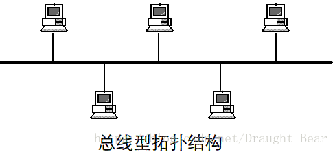 总线形网络拓扑结构