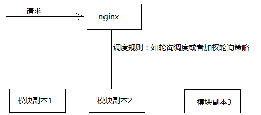 nginx服务端负载均衡.jpg