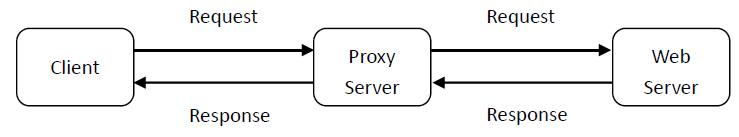 image-20200715171721722