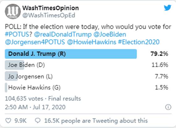 新Q下降:“选举不是病毒”|Sierra(新西兰)