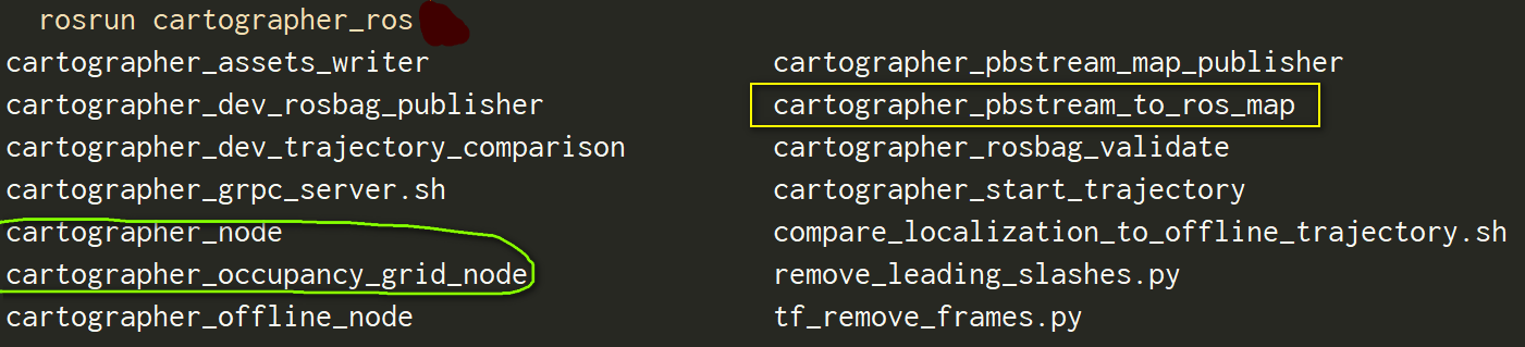 cartographer_ros的所有节点.png