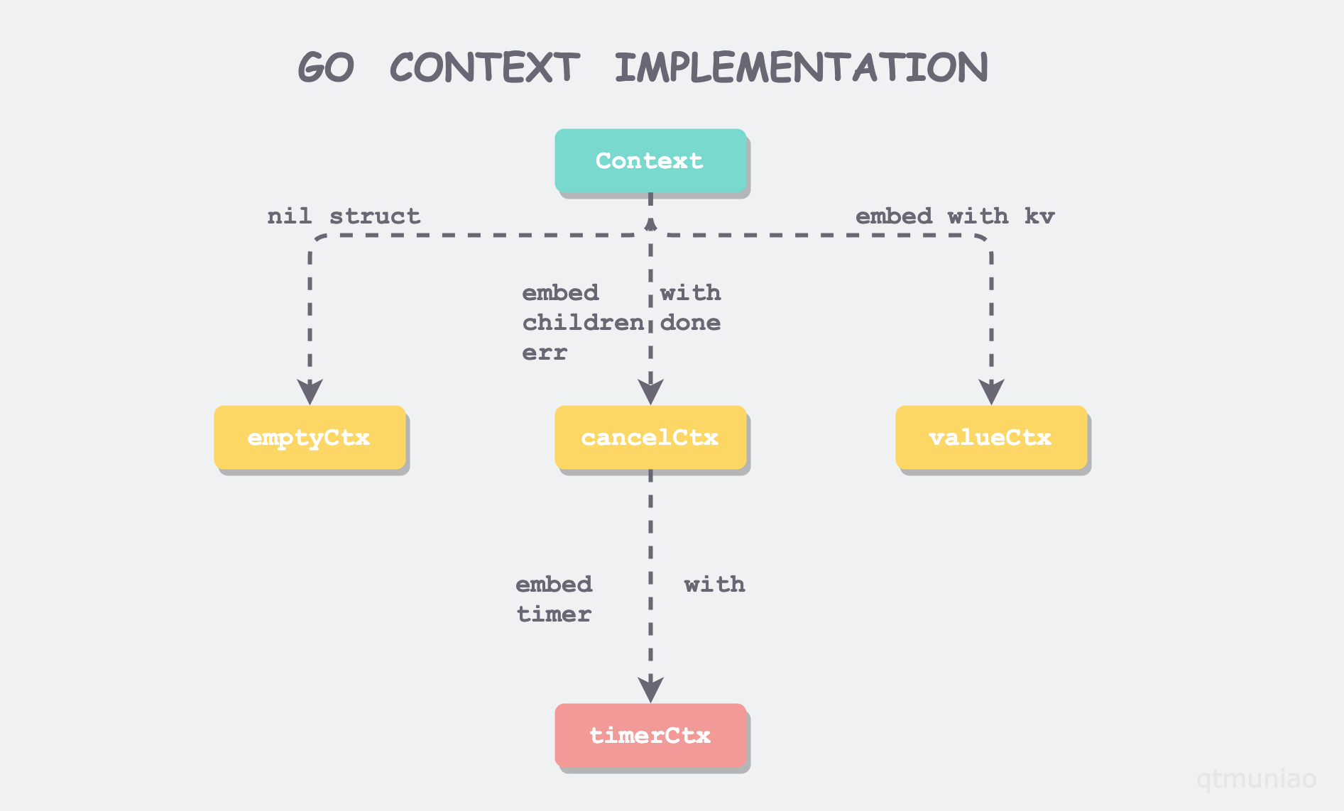 go-context-implementation.png