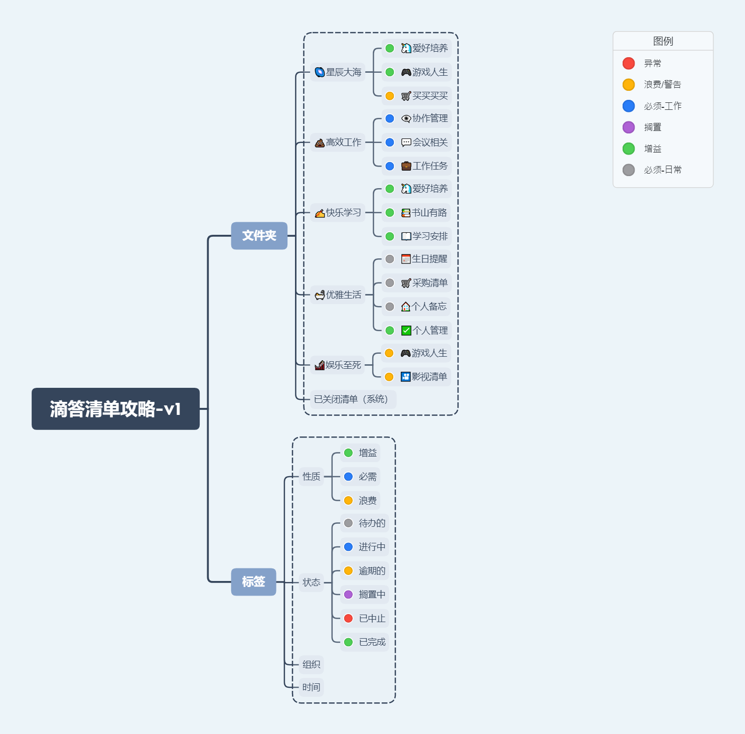 滴答清单攻略-v1