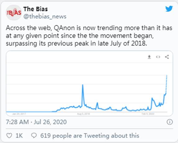 Covid在8月中旬前消失?|Sierra(NZ)