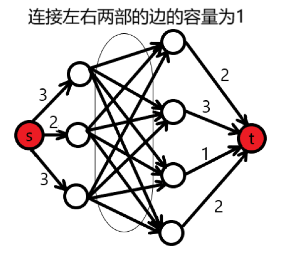 洛谷 P3254.png