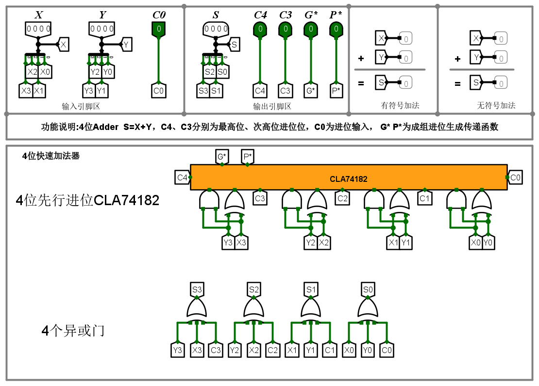 4位快速加法器.png