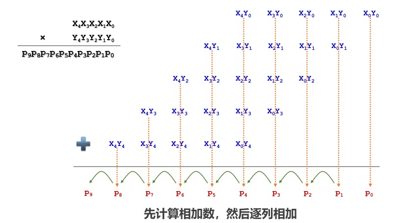 手工乘法.jpg