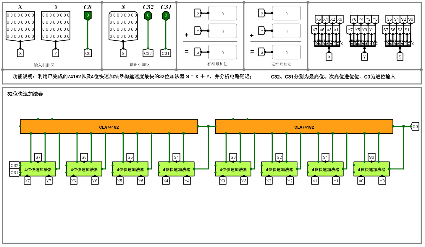 32位快速加法器.png