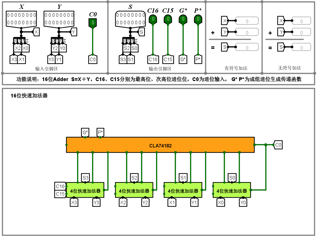 16位快速加法器.png