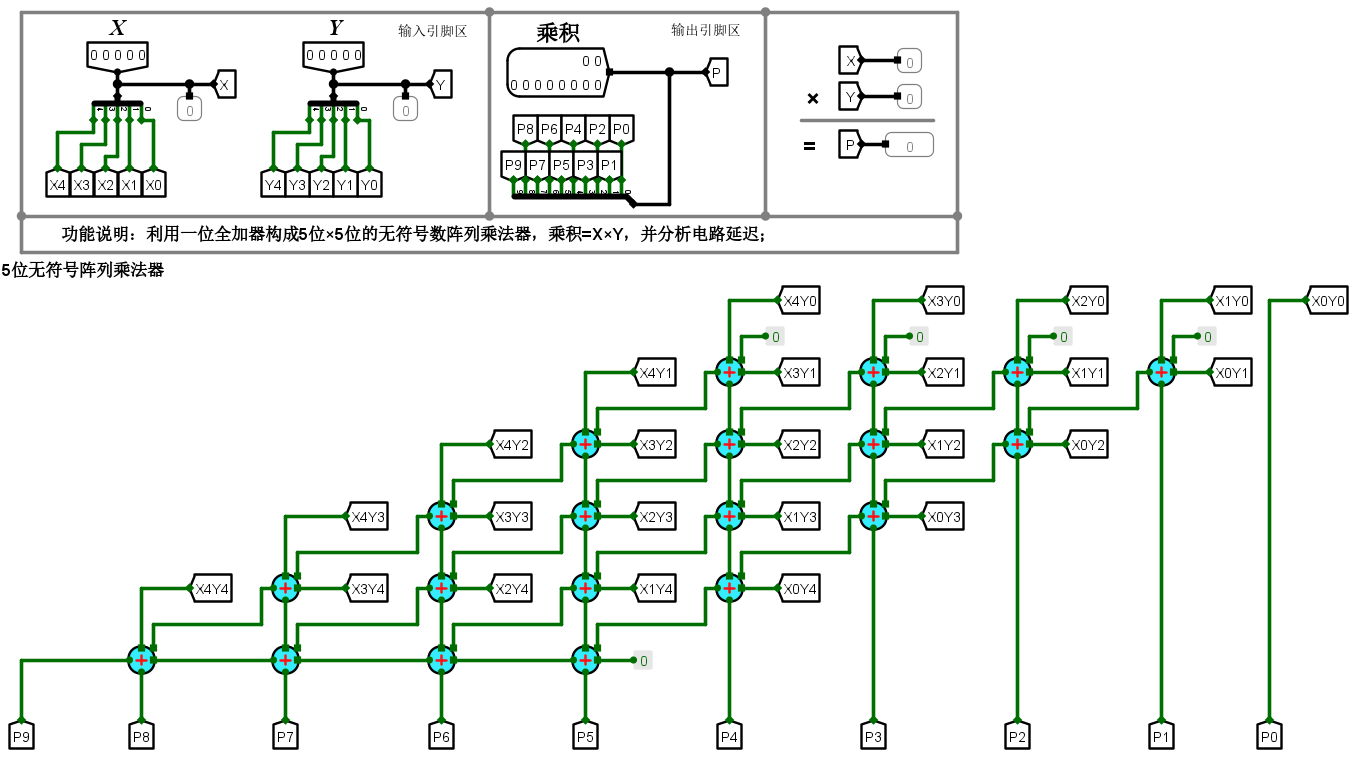 5位无符号阵列乘法器.png