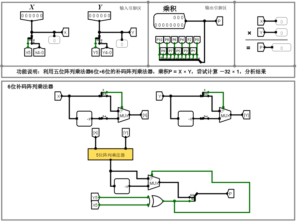 6位补码阵列乘法器.png