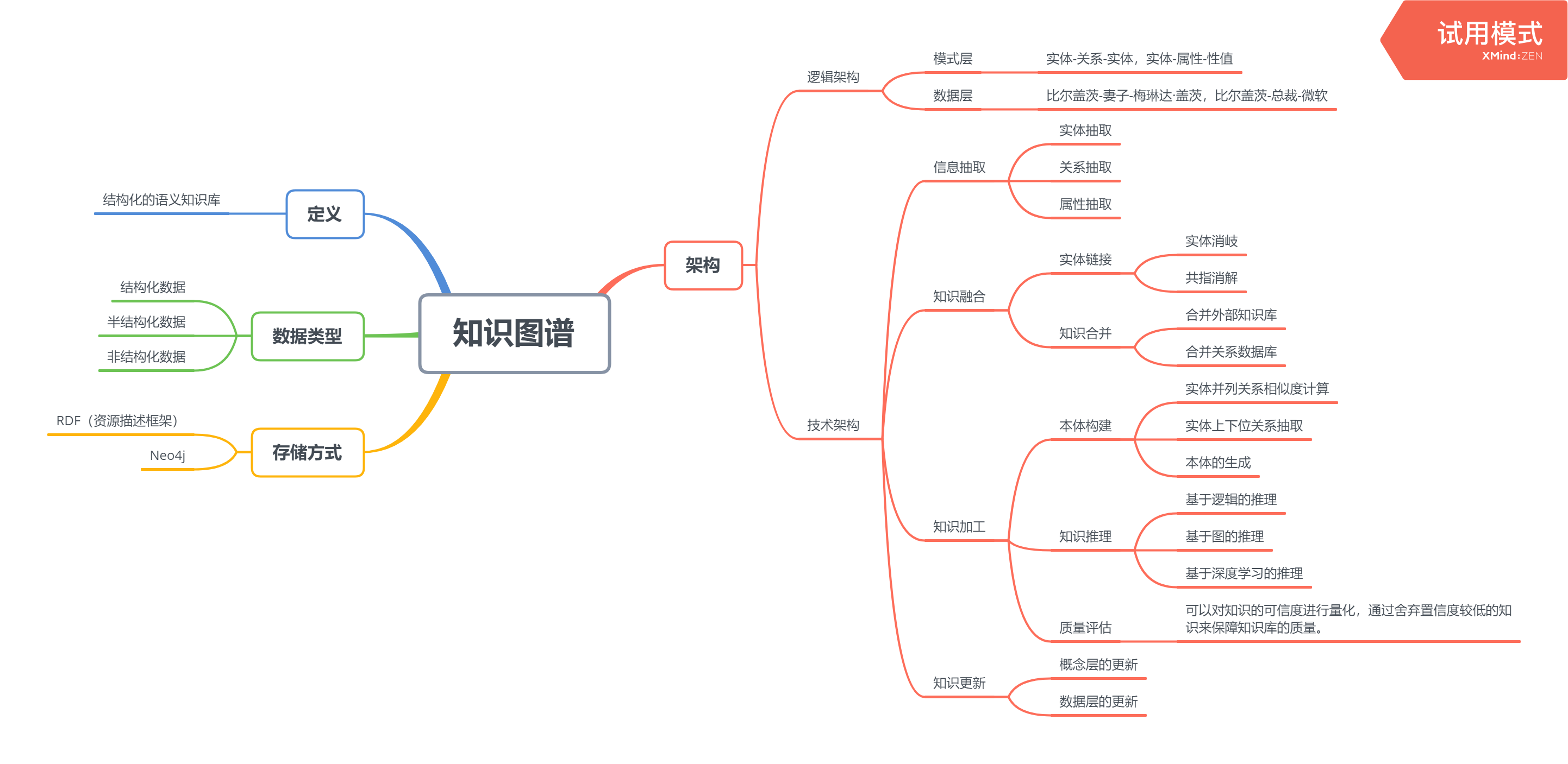 知识图谱