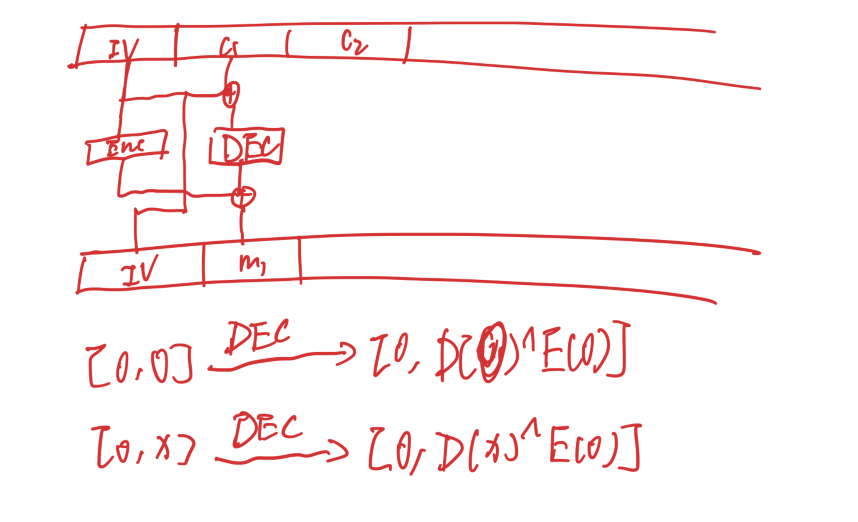 Redhat19 Crypto Writeup Chrisyy S Blog