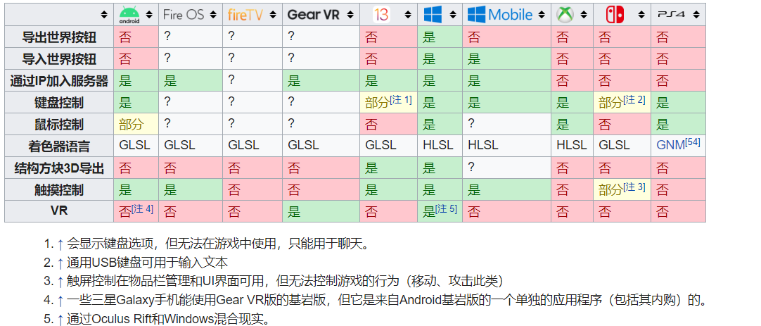 论拥有win10基岩版的好处 矿工茶馆 Minecraft 我的世界 中文论坛 手机版 Powered By Discuz