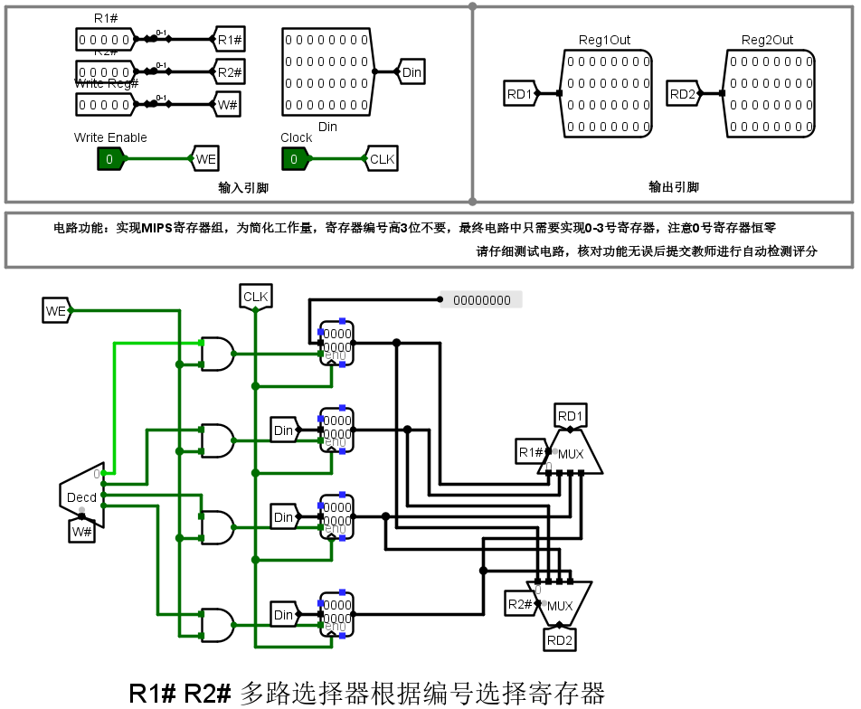 MIPS寄存器文件.png