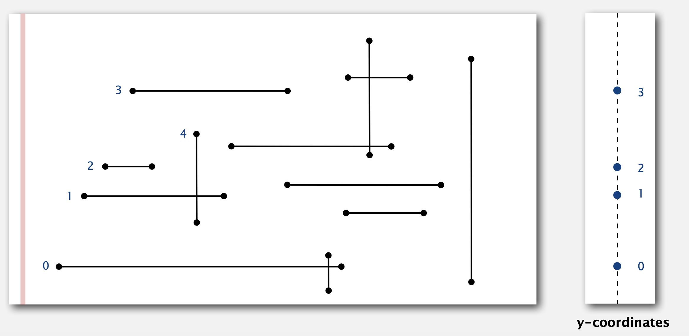 Orthogonal line segment intersection.png