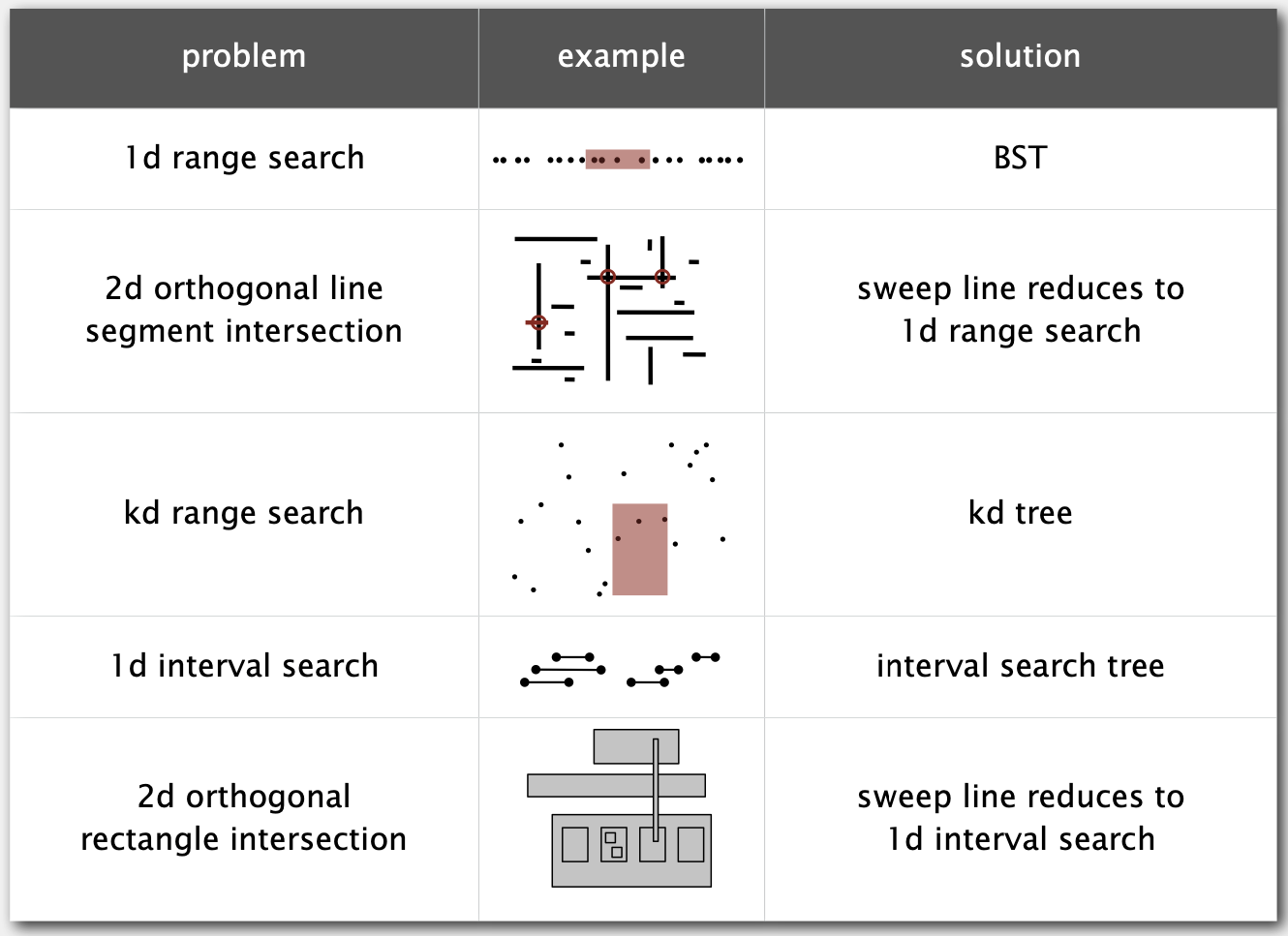 BSTGeometricAppConclusion.png