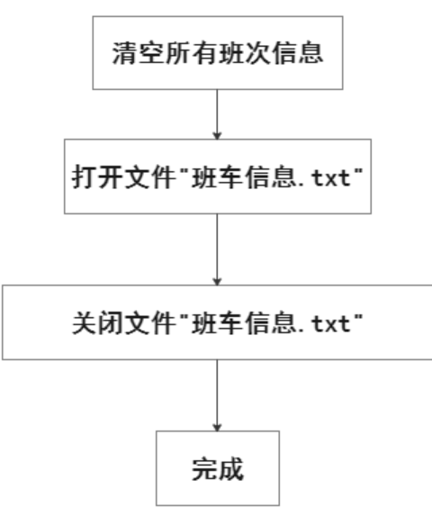 清空班次信息.png