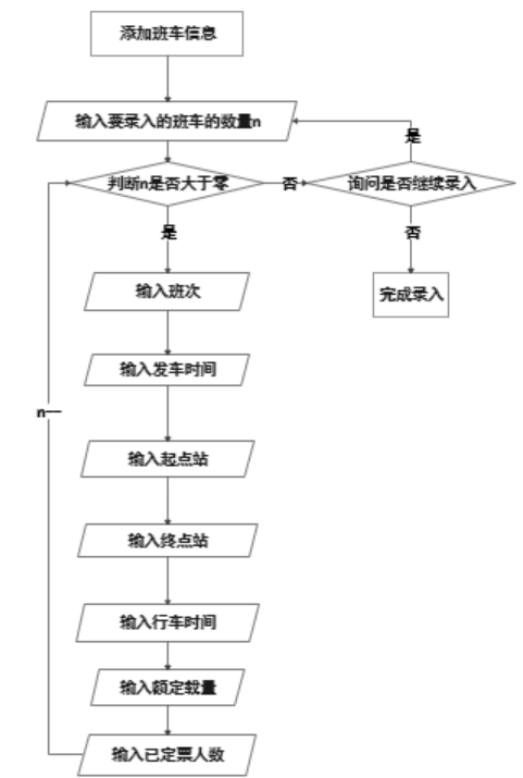 录入班次信息.png