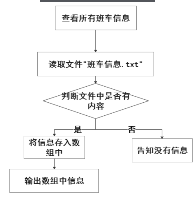 查看班车信息.png