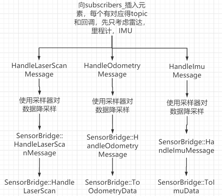 流程图