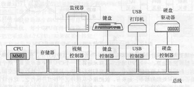 计算机体系结构.jpg