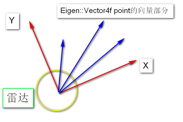 转换示意图.png