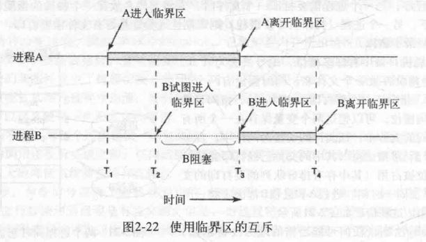 临界区.jpg