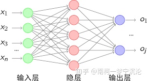 计算机视觉 | 面试题：12、手动推导反向传播公式BP